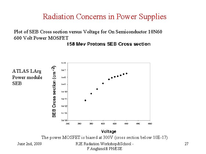Radiation Concerns in Power Supplies Plot of SEB Cross section versus Voltage for On