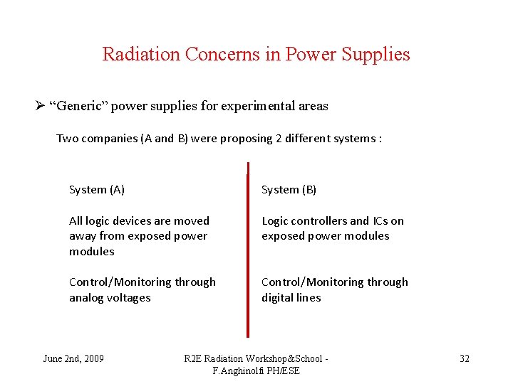 Radiation Concerns in Power Supplies Ø “Generic” power supplies for experimental areas Two companies