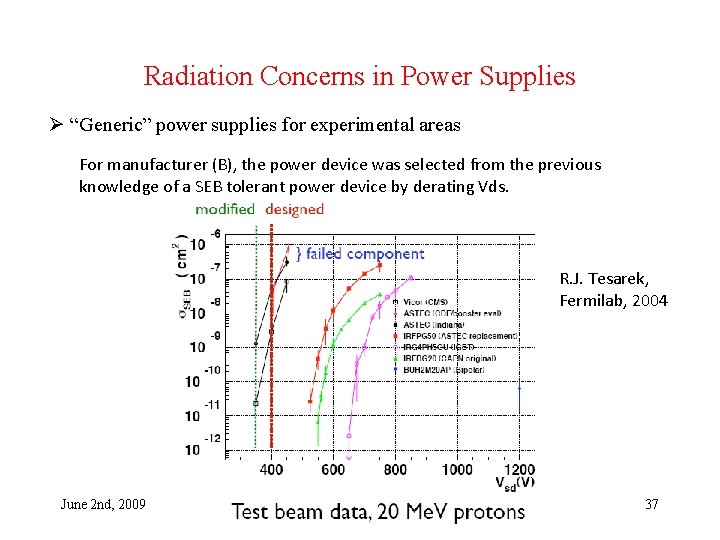 Radiation Concerns in Power Supplies Ø “Generic” power supplies for experimental areas For manufacturer