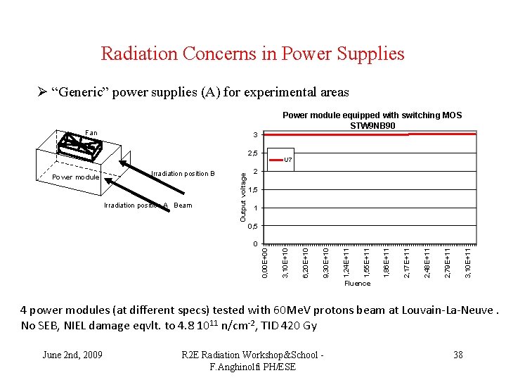 Radiation Concerns in Power Supplies Ø “Generic” power supplies (A) for experimental areas Power