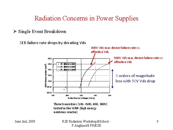 Radiation Concerns in Power Supplies Ø Single Event Breakdown SEB failure rate drops by