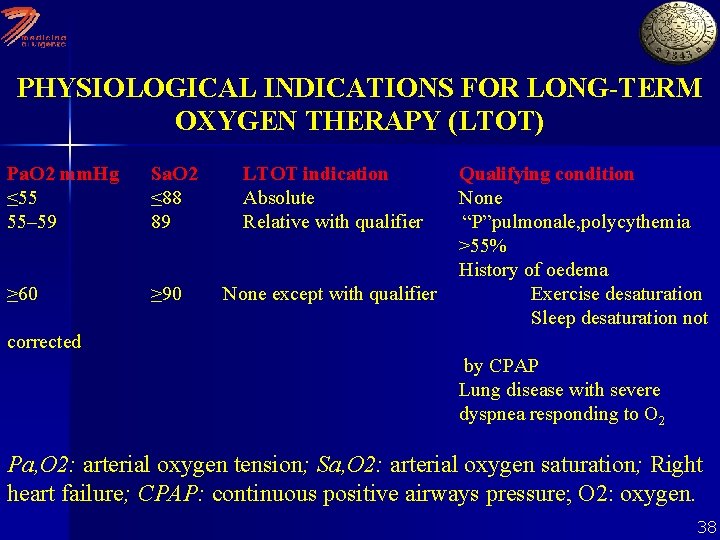 PHYSIOLOGICAL INDICATIONS FOR LONG-TERM OXYGEN THERAPY (LTOT) Pa. O 2 mm. Hg ≤ 55
