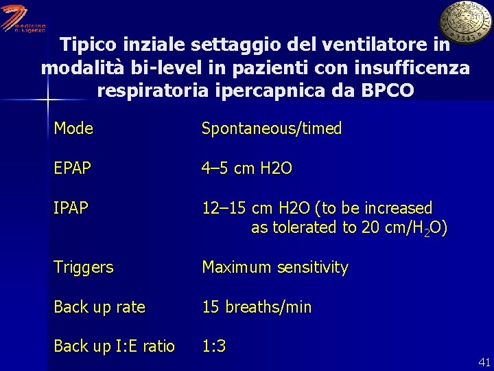 Tipico inziale settaggio del ventilatore in modalità bi-level in pazienti con insufficenza respiratoria ipercapnica