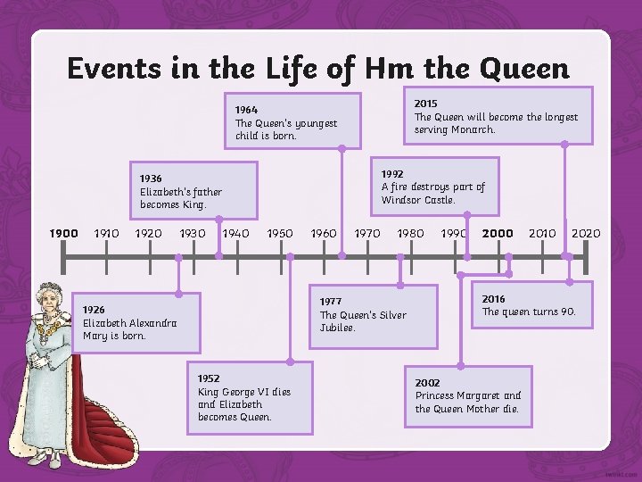 Events in the Life of Hm the Queen 2015 The Queen will become the