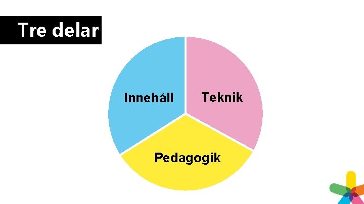 Tre delar Innehåll Teknik Pedagogik 