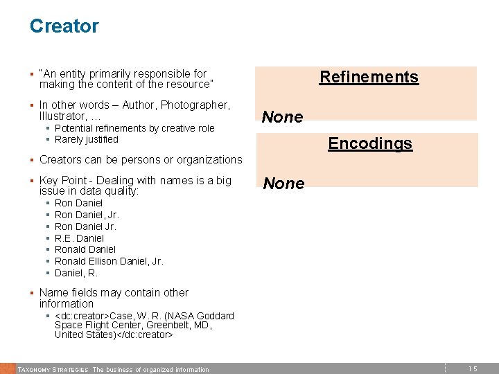 Creator § “An entity primarily responsible for Refinements making the content of the resource”