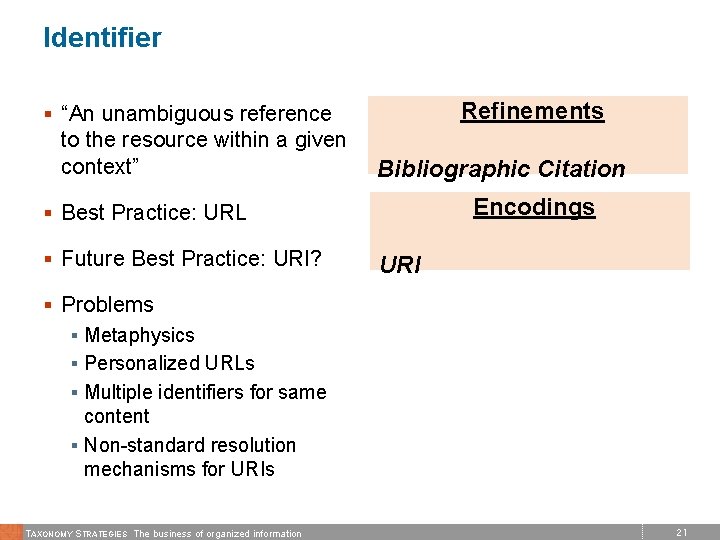 Identifier Refinements § “An unambiguous reference to the resource within a given context” Bibliographic