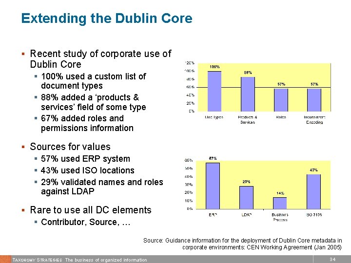 Extending the Dublin Core § Recent study of corporate use of Dublin Core §