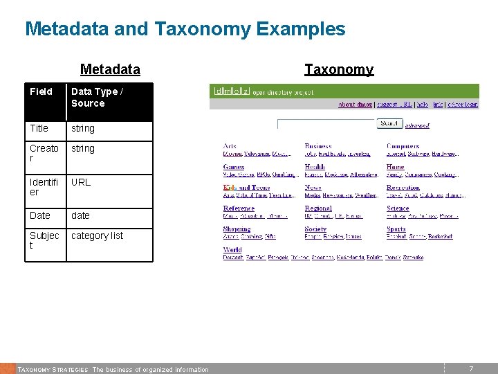 Metadata and Taxonomy Examples Metadata Field Data Type / Source Title string Creato r