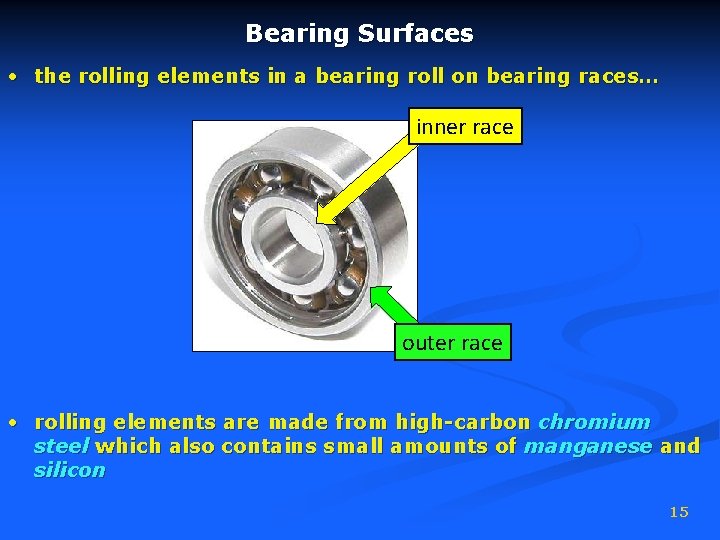 Bearing Surfaces • the rolling elements in a bearing roll on bearing races… inner