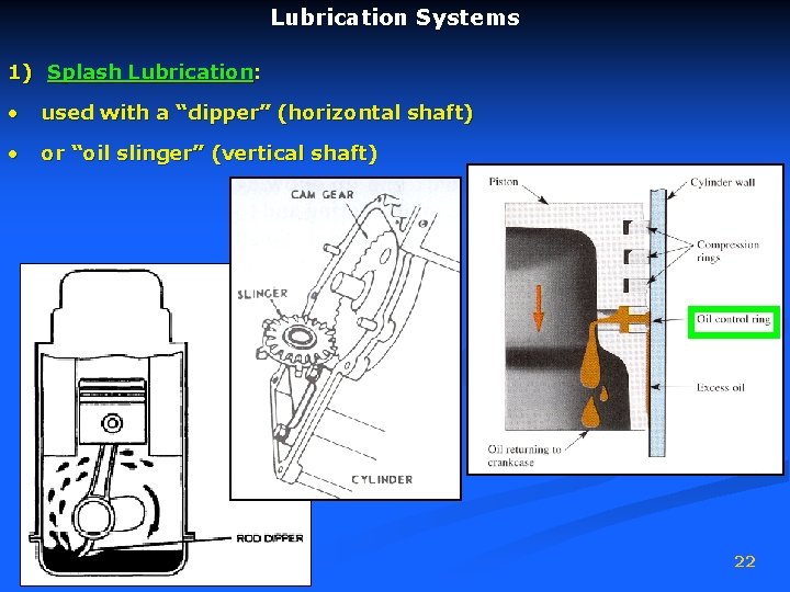 Lubrication Systems 1) Splash Lubrication: • used with a “dipper” (horizontal shaft) • or