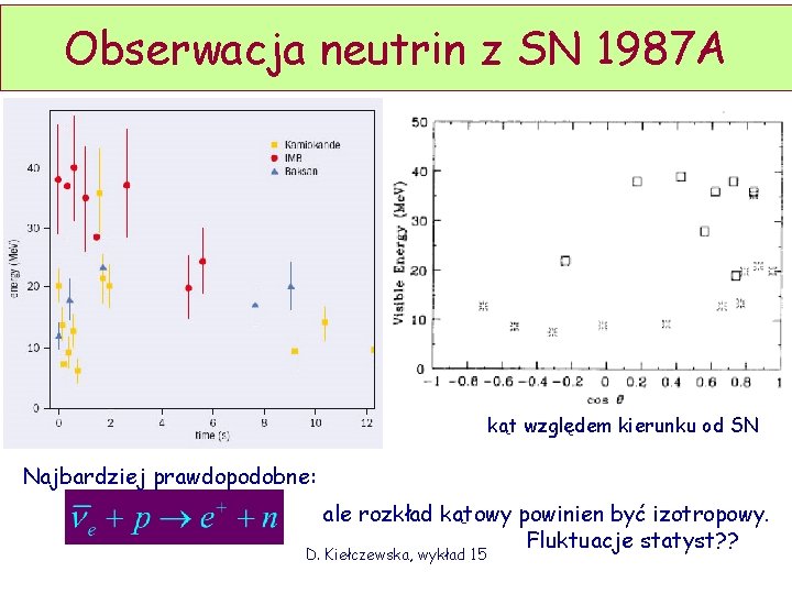 Obserwacja neutrin z SN 1987 A kąt względem kierunku od SN Najbardziej prawdopodobne: ale