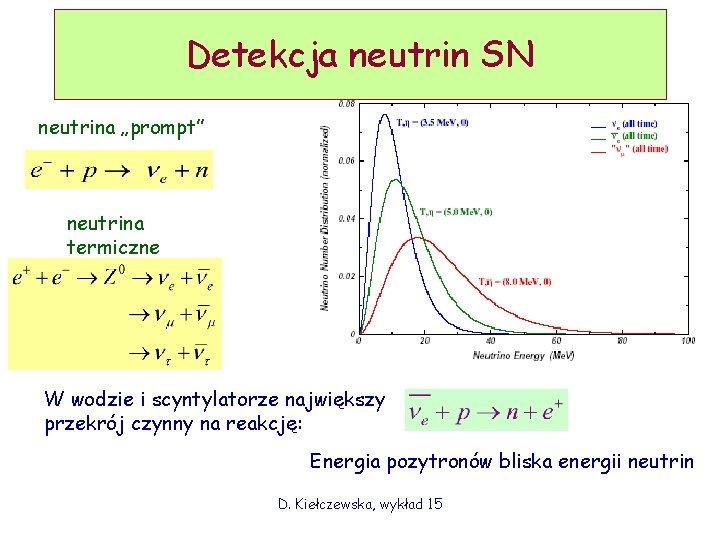 Detekcja neutrin SN neutrina „prompt” neutrina termiczne W wodzie i scyntylatorze największy przekrój czynny