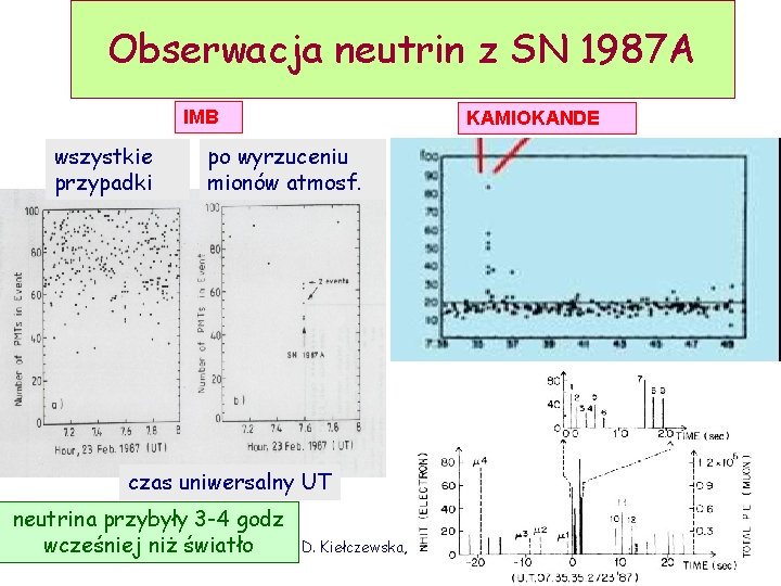 Obserwacja neutrin z SN 1987 A IMB wszystkie przypadki KAMIOKANDE po wyrzuceniu mionów atmosf.