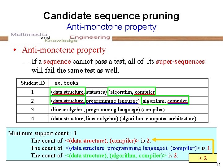 Candidate sequence pruning Anti-monotone property • Anti-monotone property – If a sequence cannot pass Candidate sequence pruning Anti-monotone property • Anti-monotone property – If a sequence cannot pass