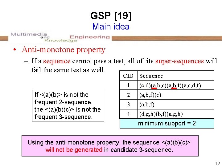 GSP [19] Main idea • Anti-monotone property – If a sequence cannot pass a