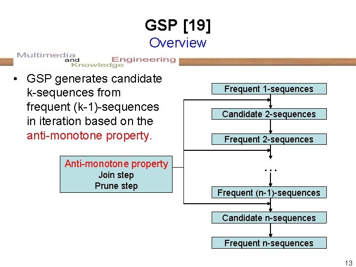GSP [19] Overview • GSP generates candidate k-sequences from frequent (k-1)-sequences in iteration based