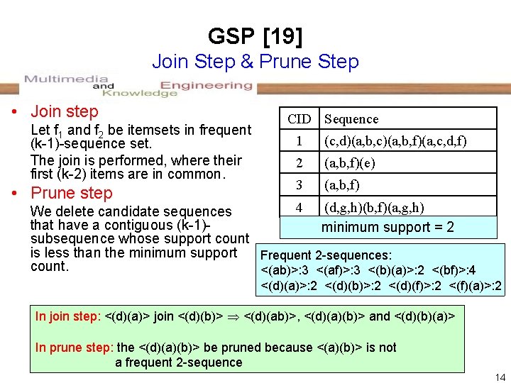 GSP [19] Join Step & Prune Step • Join step Let f 1 and