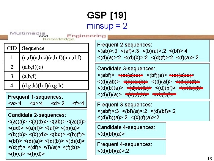 GSP [19] minsup = 2 CID Sequence 1 (c, d)(a, b, c)(a, b, f)(a,