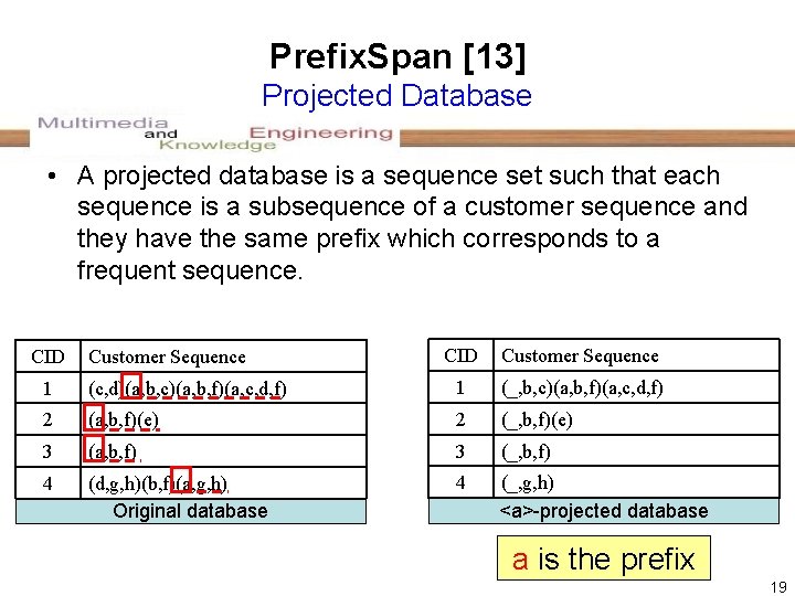 Prefix. Span [13] Projected Database • A projected database is a sequence set such
