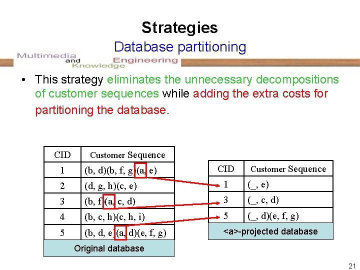 Strategies Database partitioning • This strategy eliminates the unnecessary decompositions of customer sequences while