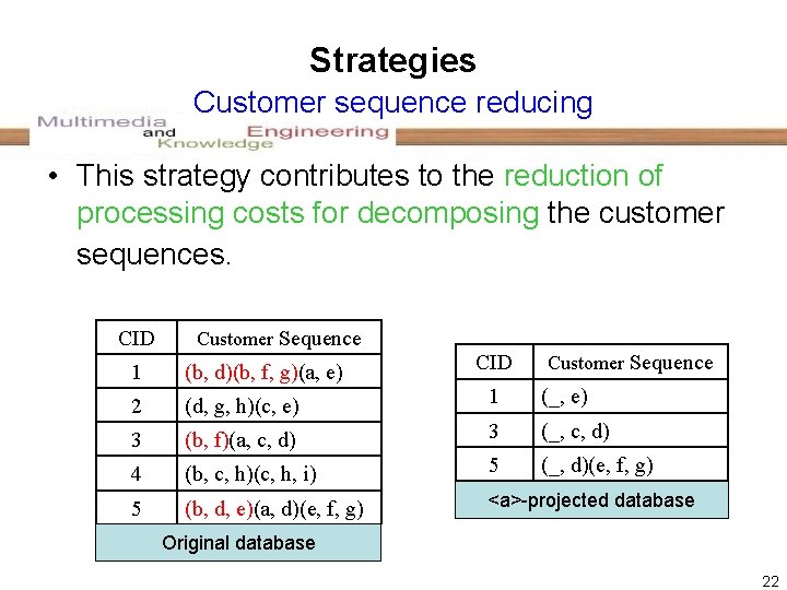 Strategies Customer sequence reducing • This strategy contributes to the reduction of processing costs