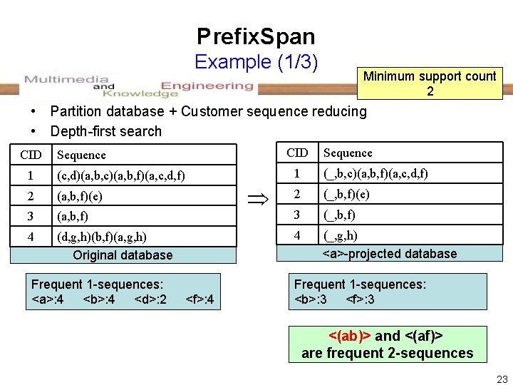 Prefix. Span Example (1/3) Minimum support count 2 • Partition database + Customer sequence