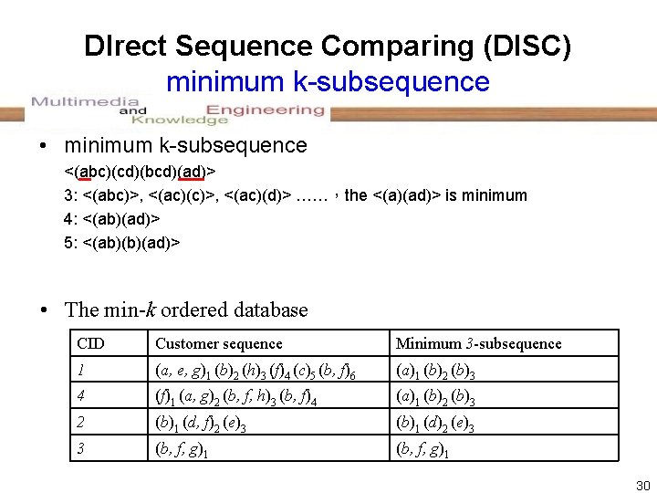 DIrect Sequence Comparing (DISC) minimum k-subsequence • minimum k-subsequence <(abc)(cd)(bcd)(ad)> 3: <(abc)>, <(ac)(d)> ……，the