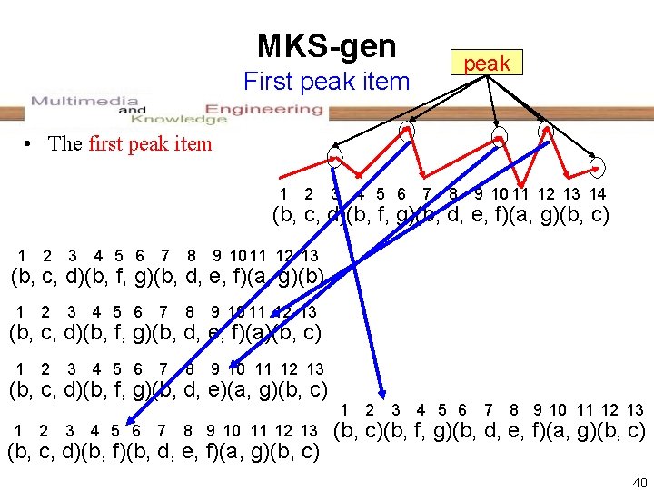 MKS-gen peak First peak item • The first peak item 1 2 3 4