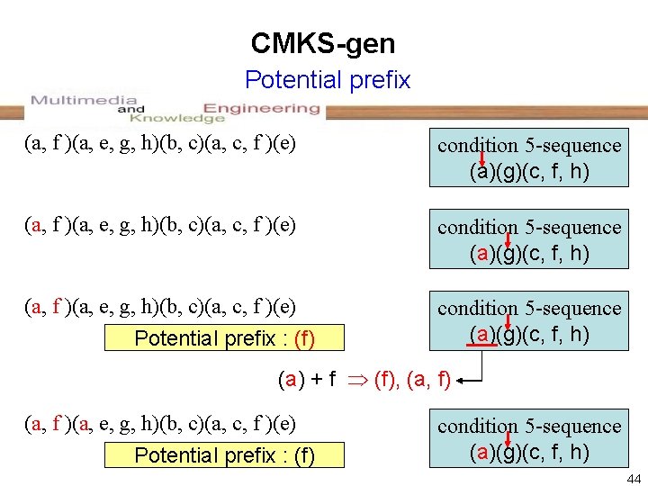CMKS-gen Potential prefix (a, f )(a, e, g, h)(b, c)(a, c, f )(e) condition