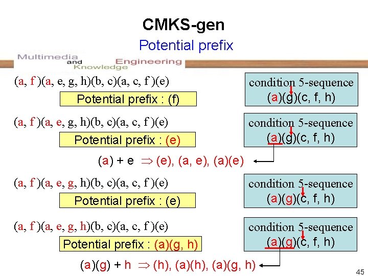 CMKS-gen Potential prefix (a, f )(a, e, g, h)(b, c)(a, c, f )(e) Potential CMKS-gen Potential prefix (a, f )(a, e, g, h)(b, c)(a, c, f )(e) Potential