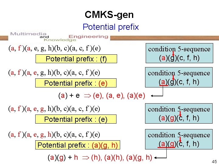 CMKS-gen Potential prefix (a, f )(a, e, g, h)(b, c)(a, c, f )(e) Potential