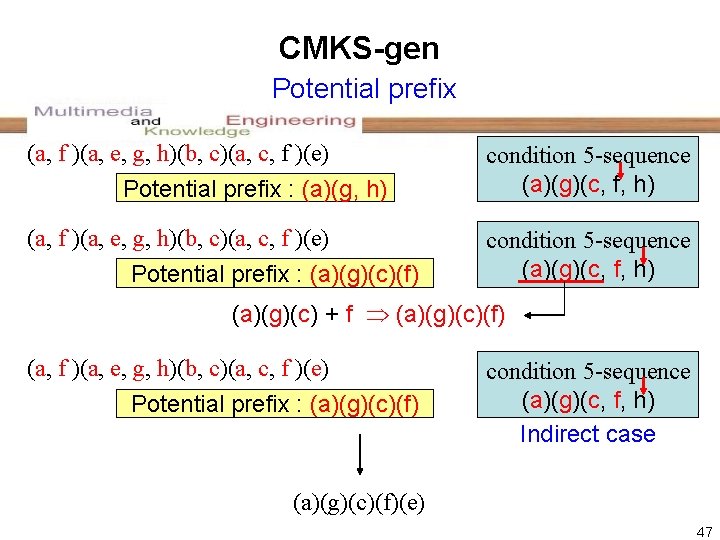 CMKS-gen Potential prefix (a, f )(a, e, g, h)(b, c)(a, c, f )(e) Potential