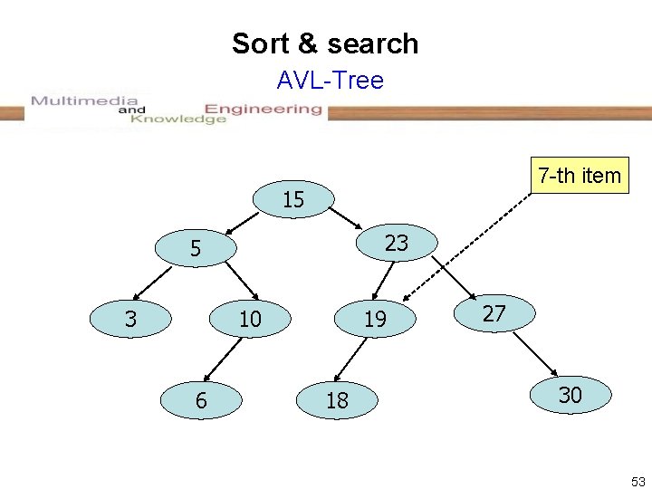 Sort & search AVL-Tree 7 -th item 15 23 5 3 10 6 19