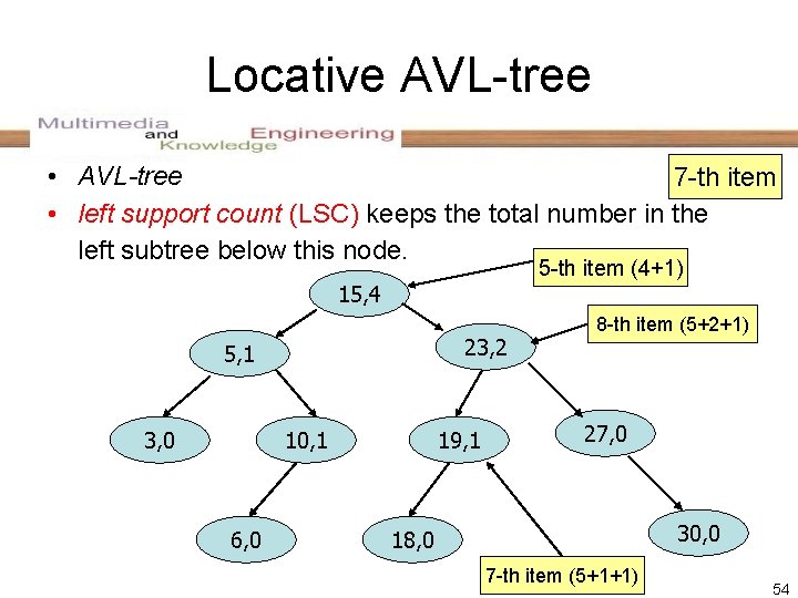 Locative AVL-tree • AVL-tree 7 -th item • left support count (LSC) keeps the