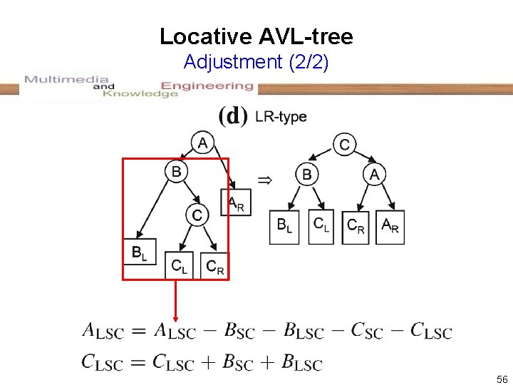 Locative AVL-tree Adjustment (2/2) 56 