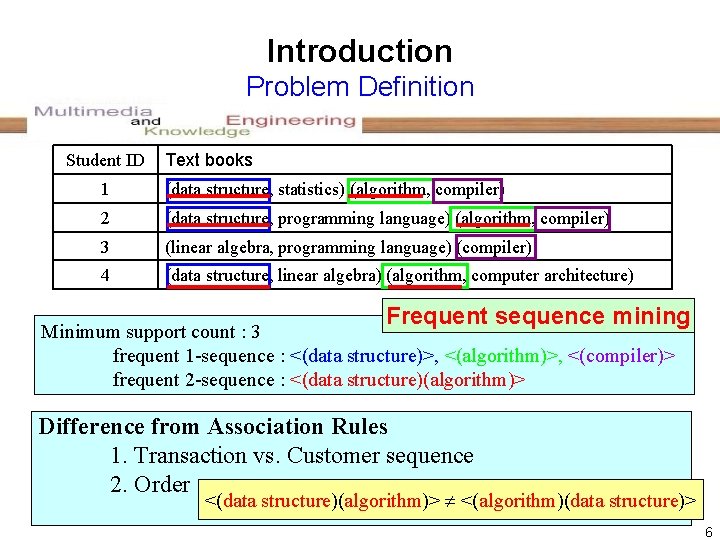 Introduction Problem Definition Student ID Text books 1 (data structure, statistics) (algorithm, compiler) 2