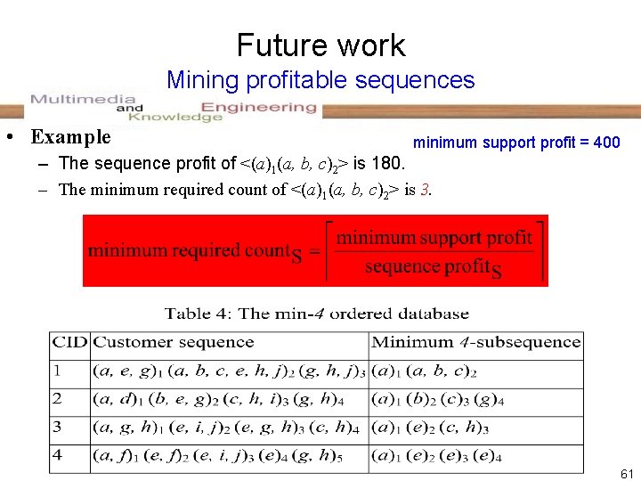 Future work Mining profitable sequences • Example minimum support profit = 400 – The