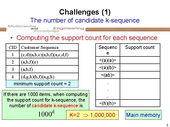 Challenges (1) The number of candidate k-sequence • Computing the support count for each