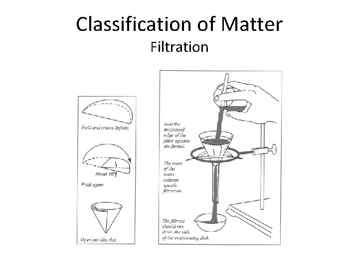 Classification of Matter Filtration 