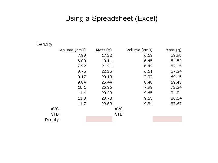 Using a Spreadsheet (Excel) Density Volume (cm 3) 7. 89 6. 80 7. 92