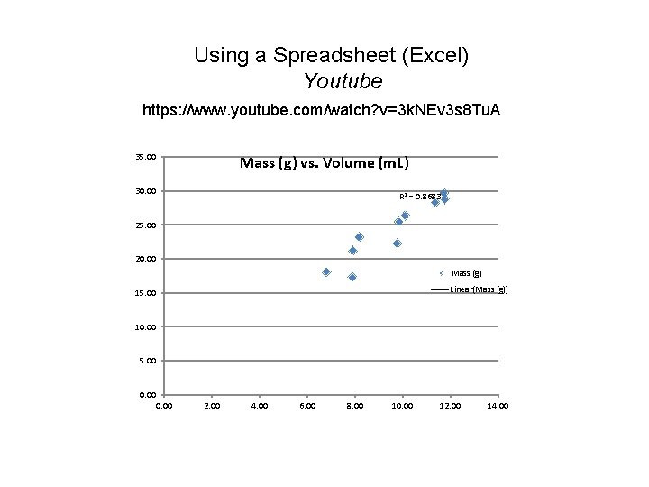 Using a Spreadsheet (Excel) Youtube https: //www. youtube. com/watch? v=3 k. NEv 3 s