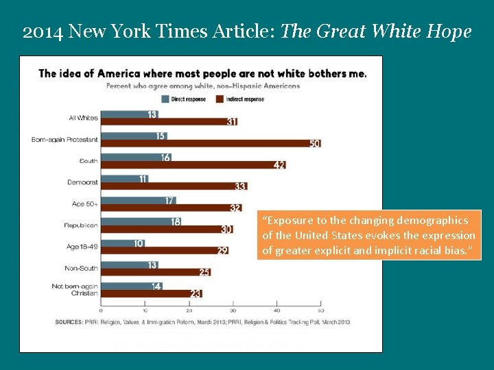 2014 New York Times Article: The Great White Hope “Exposure to the changing demographics