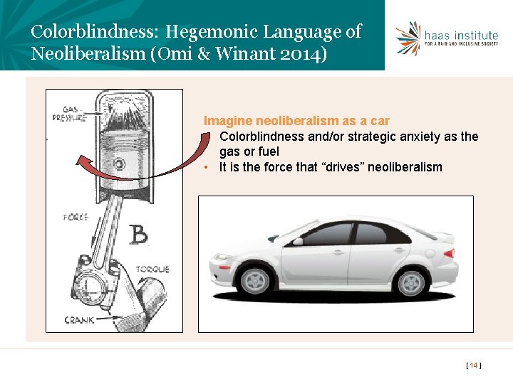 Colorblindness: Hegemonic Language of Neoliberalism (Omi & Winant 2014) Imagine neoliberalism as a car