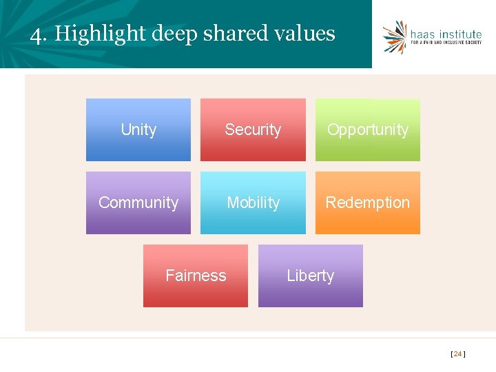 4. Highlight deep shared values Unity Security Opportunity Community Mobility Redemption Fairness Liberty [