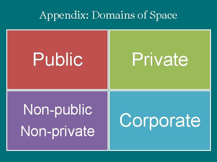 Appendix: Domains of Space Public Private Non-public Non-private Corporate 