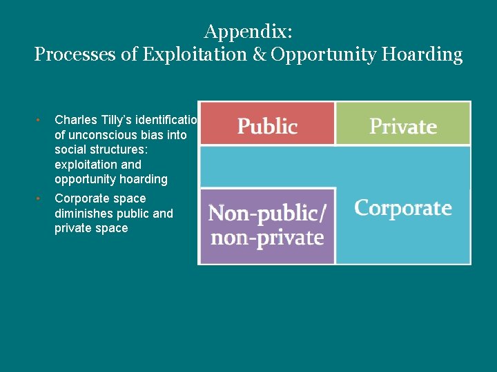 Appendix: Processes of Exploitation & Opportunity Hoarding • Charles Tilly’s identification of unconscious bias