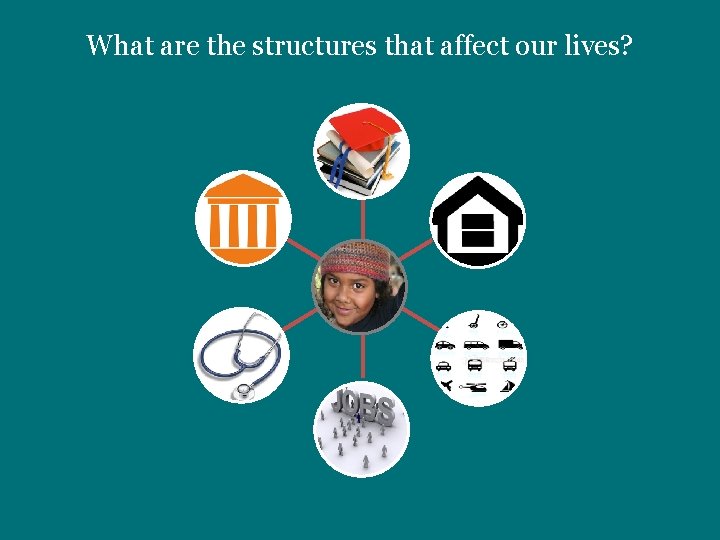 What are the structures that affect our lives? 