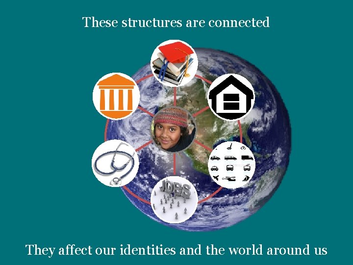 These structures are connected They affect our identities and the world around us 