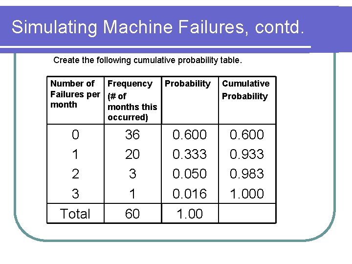Simulating Machine Failures, contd. Create the following cumulative probability table. Number of Frequency Probability